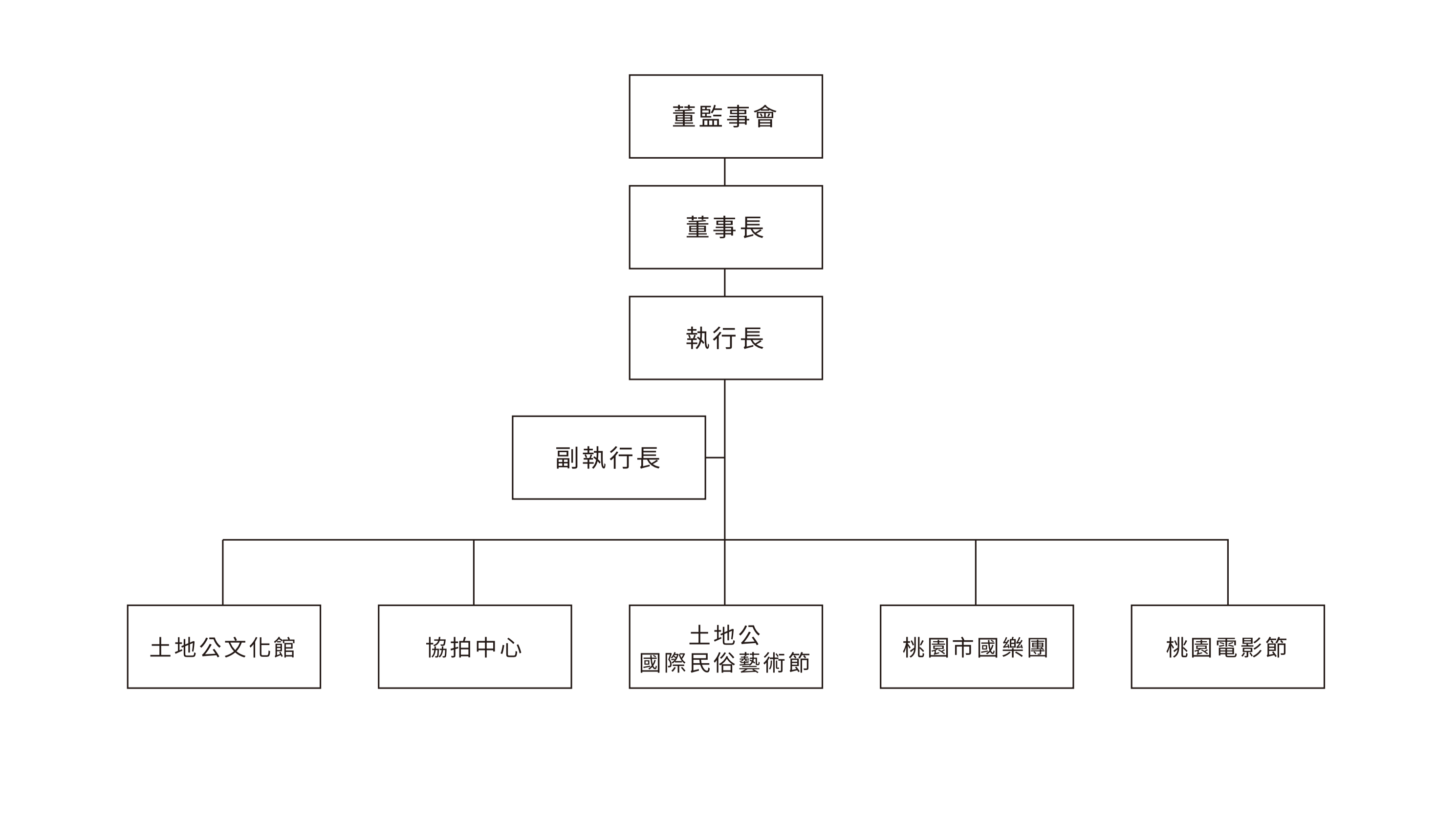 組織架構介紹